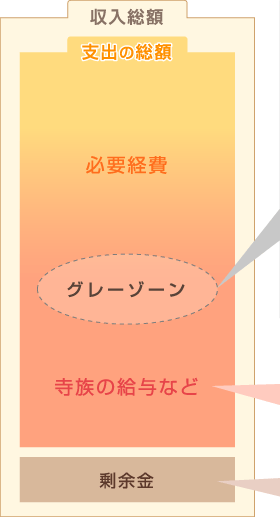 収入総額のイメージ
